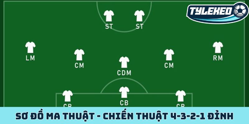 Chiến thuật 4-3-2-1