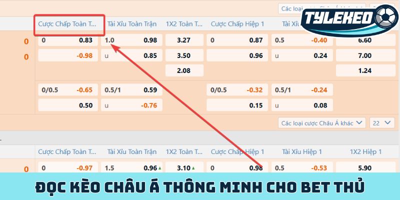 Kèo châu Á - Kèo đấu cân bằng sức mạnh, tối ưu lợi nhuận 2 Đọc kèo châu Á thông minh cho bet thủ