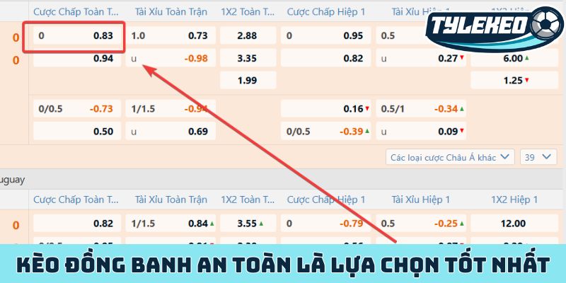 Kèo đồng banh - Đặt cược cho trận đấu gay cấn đến nghẹt thở 2 Kèo đồng banh an toàn là lựa chọn tốt nhất