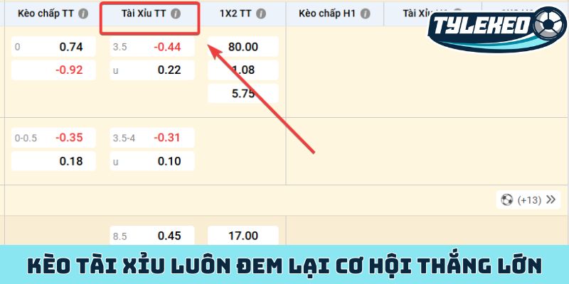 Giải mã kèo tài xỉu - Tỷ lệ kèo hấp dẫn không thể bỏ qua 3 Kèo tài xỉu luôn đem lại cơ hội thắng lớn