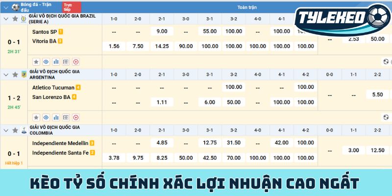 Kèo tỷ số chính xác lợi nhuận cao ngất